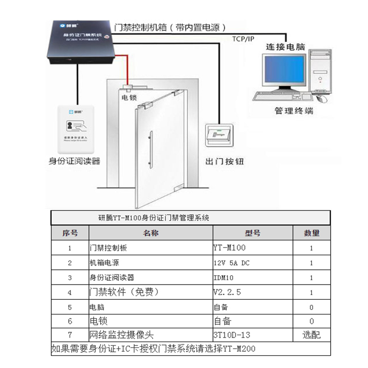 身份證門(mén)禁系統