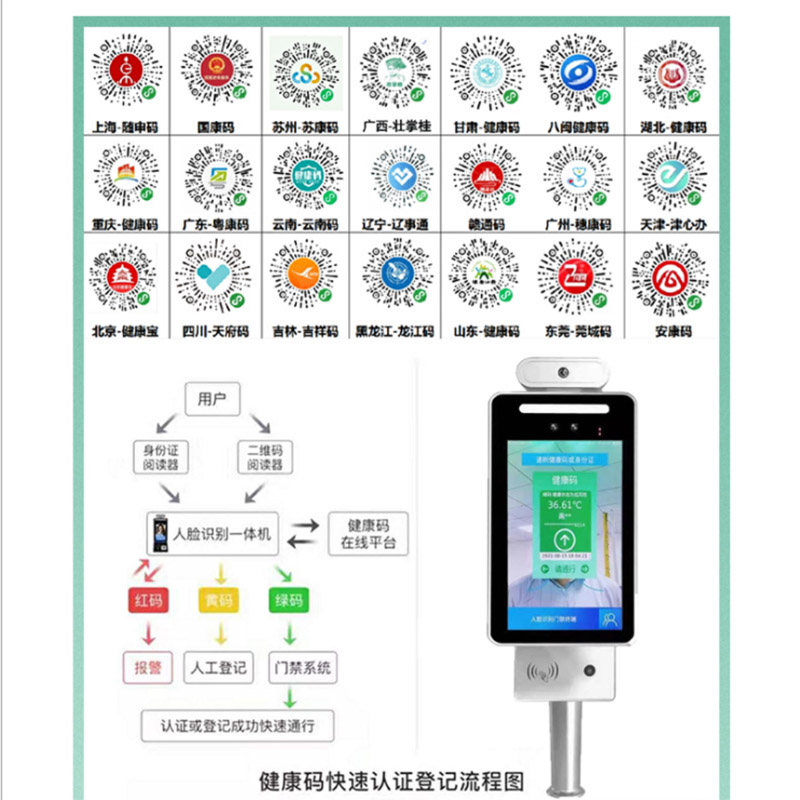 明創(chuàng  )IDR-R106健康碼識別機