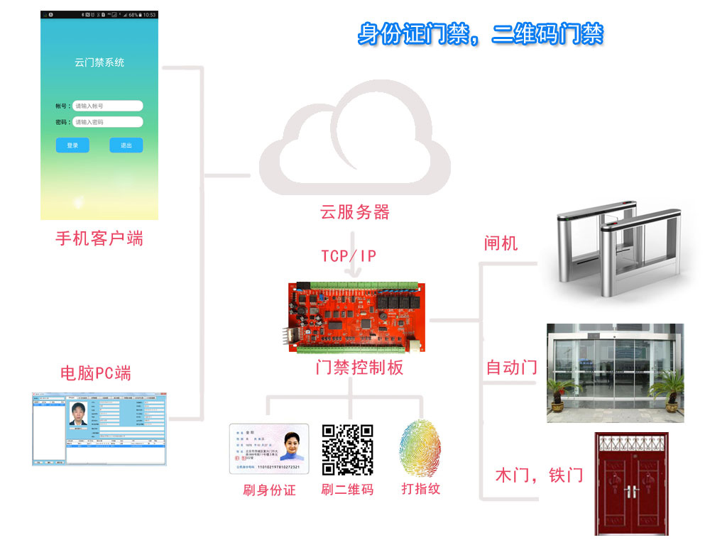 門(mén)禁系統方案